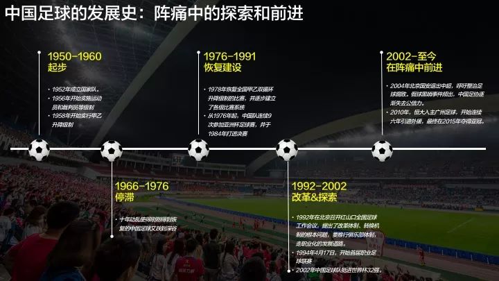 纯干货：凭什么我能用3小时写好一份PPT，而你一个星期也写不出来 ...