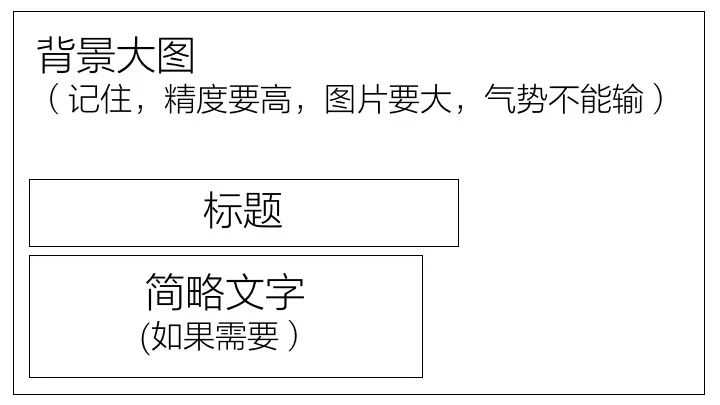 纯干货：凭什么我能用3小时写好一份PPT，而你一个星期也写不出来 ...