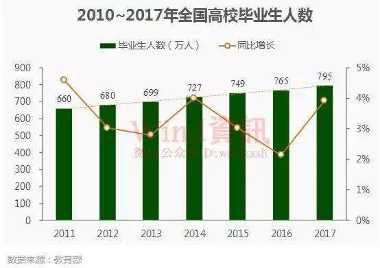 95后要工作了！招人的企业却急疯了，因为多数95后有这些想法……