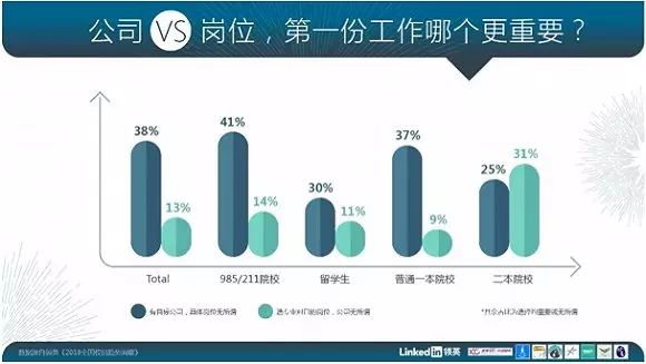 95后要工作了！招人的企业却急疯了，因为多数95后有这些想法……