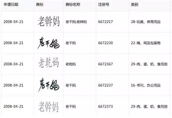 老干妈有多厉害！