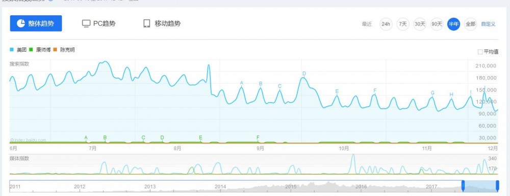 康师傅3年亏损80亿包不算惨，这个行业或将面临更大风险！