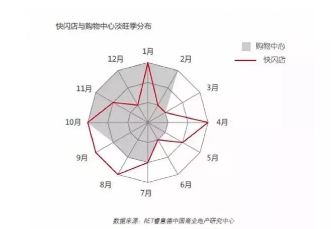 新零售新模式：完整了解「快闪店」运作