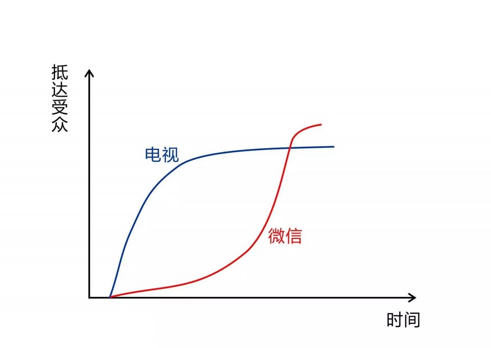 文案老司机：痛点文案也能像诗一样打动心灵