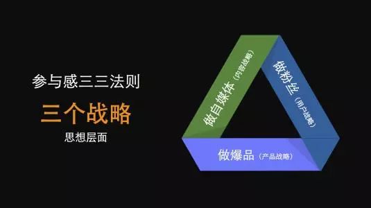 价格的真相：用户嫌贵，并不是真的贵了。