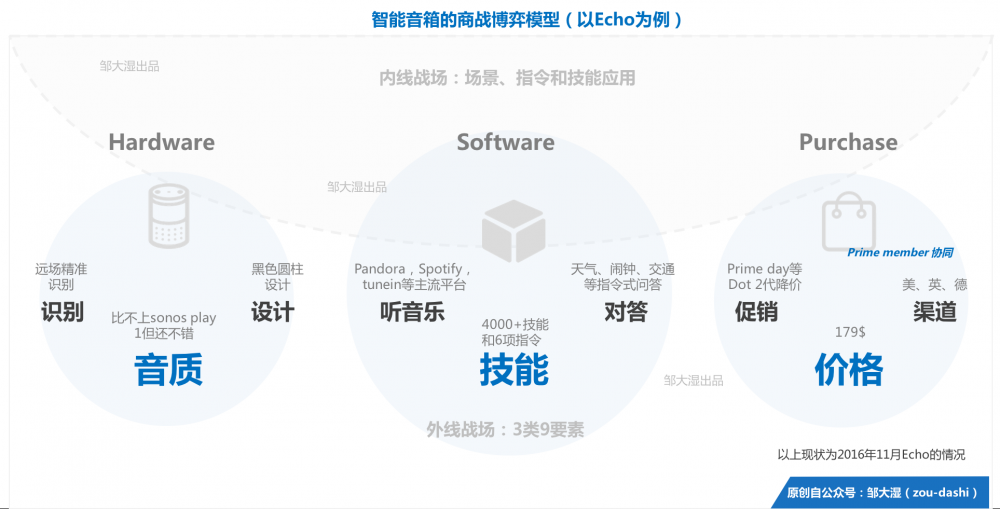 冷眼旁观百度音箱Raven H：是巨头乱斗，还是边缘角色？