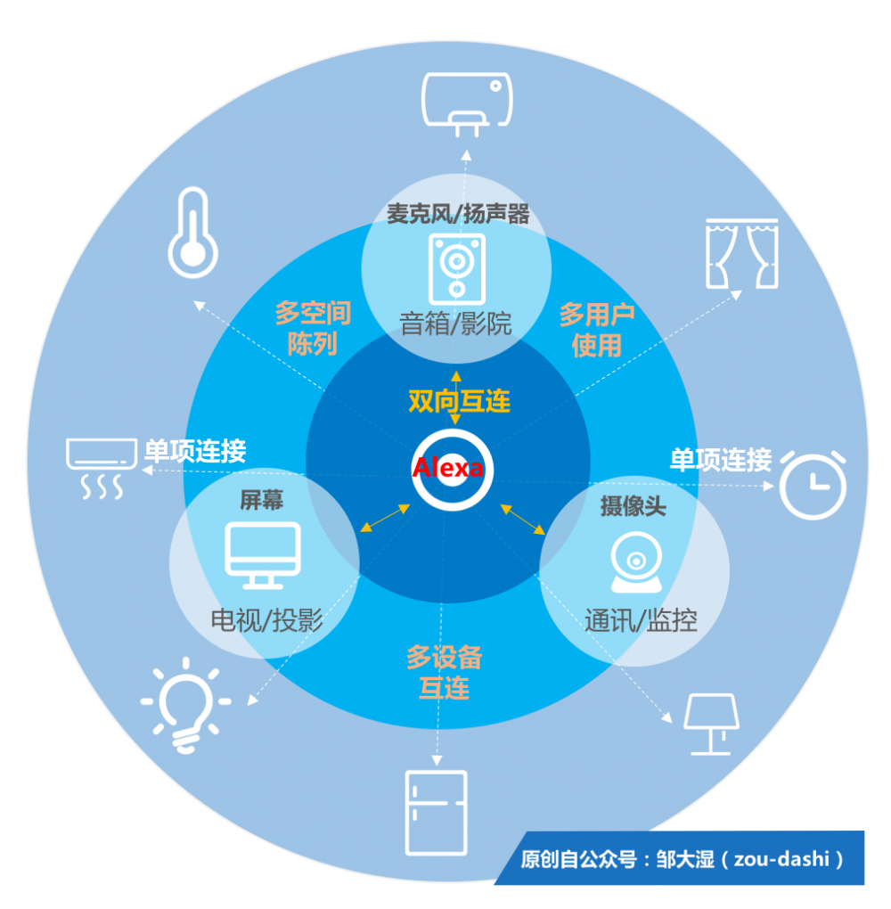 冷眼旁观百度音箱Raven H：是巨头乱斗，还是边缘角色？