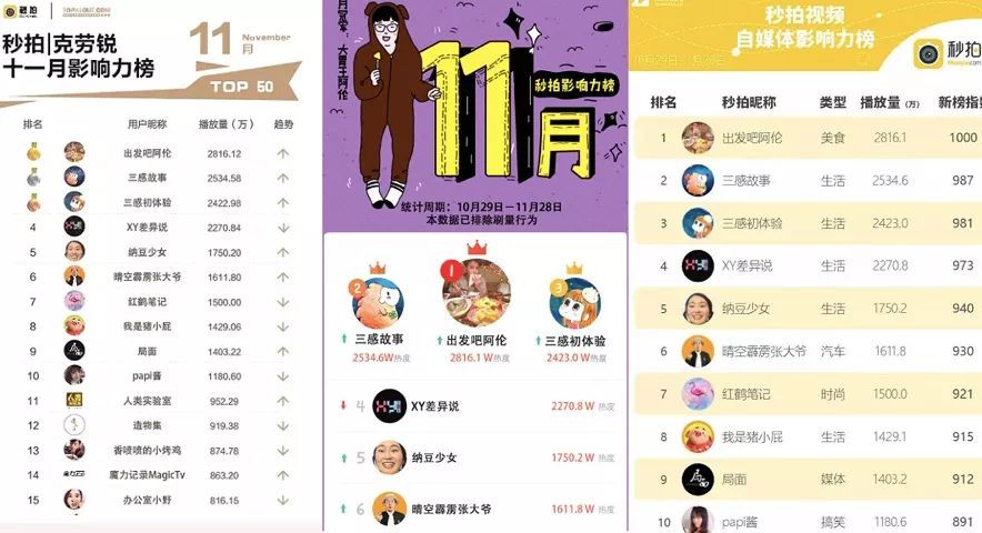 这个网络推手：居然孵化出超越papi酱与办公室小野的达人，背后的秘密何在？