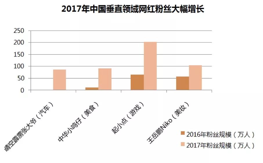 这个网络推手：居然孵化出超越papi酱与办公室小野的达人，背后的秘密何在？