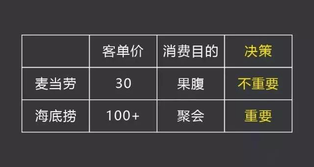 海底捞这么出名，但你为啥不知道它的Slogan？