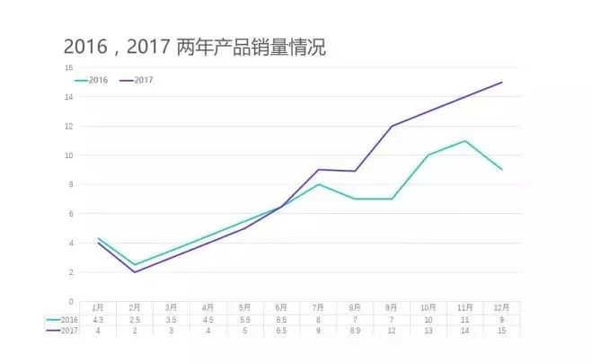 年终总结的4个大坑，你可千万别中招！