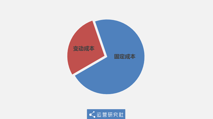 淘宝8.8包邮的暴利从何而来