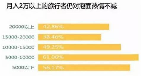方便面59岁了，但他还不是那个油腻的中年人...
