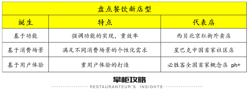 2017新店型集中爆发！星巴克、乐凯撒、喜茶是这样做的.....