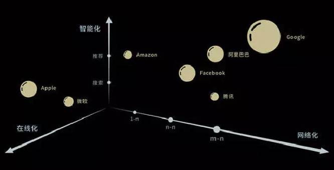 曾鸣：看十年，势在哪？干一年，点在哪？
