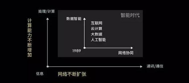 曾鸣：看十年，势在哪？干一年，点在哪？