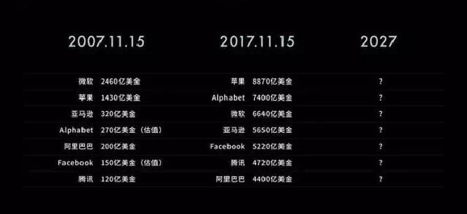 曾鸣：看十年，势在哪？干一年，点在哪？