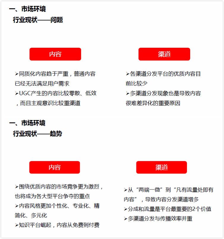 2个案例、4个步骤教你快速做出一份市场分析报告