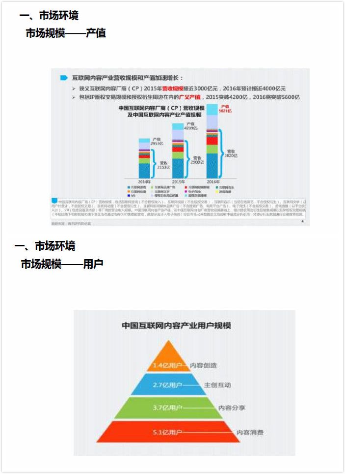 2个案例、4个步骤教你快速做出一份市场分析报告