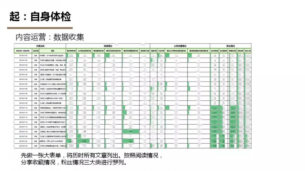 微信公众号该如何正确运营？