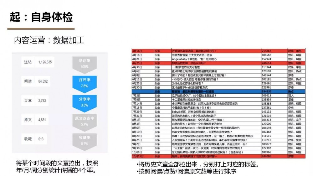 微信公众号该如何正确运营？