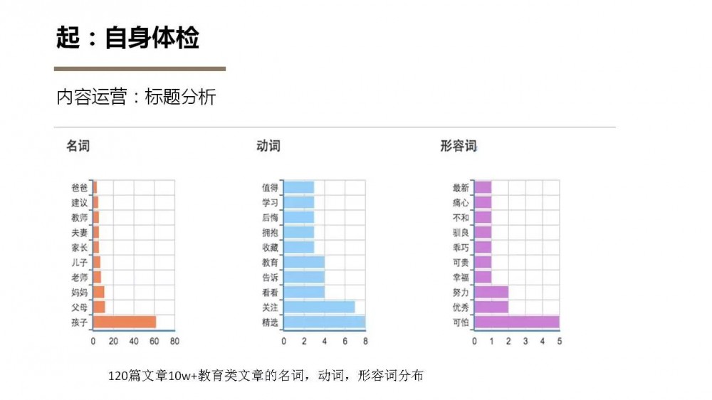 微信公众号该如何正确运营？