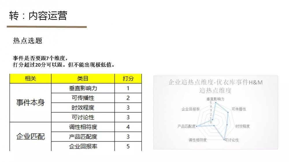 微信公众号该如何正确运营？