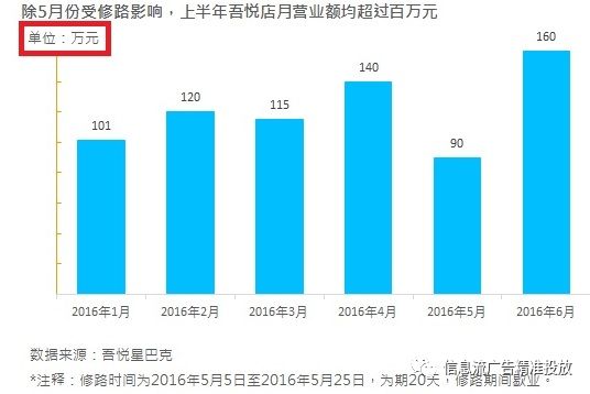 年终汇报怎么做？数据图表才是重点