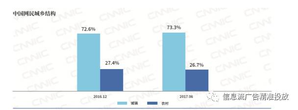 年终汇报怎么做？数据图表才是重点