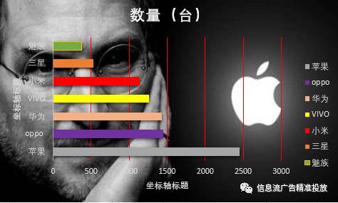 年终汇报怎么做？数据图表才是重点