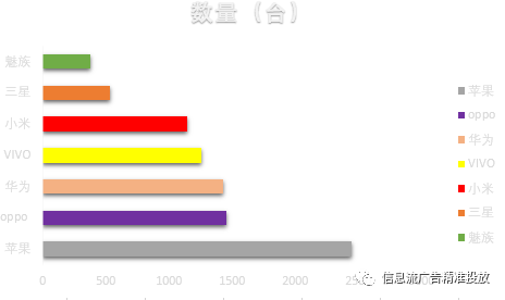 年终汇报怎么做？数据图表才是重点