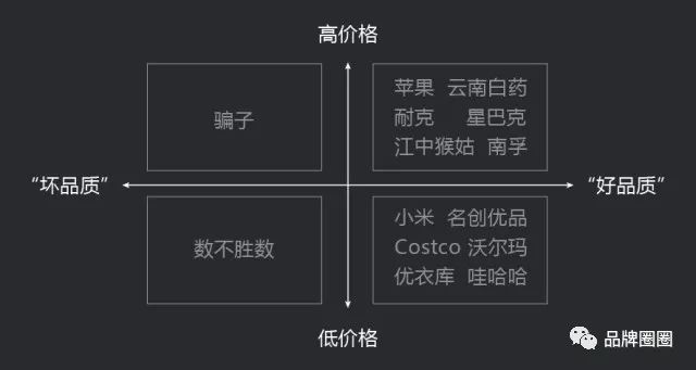 低价策略，不是谁都能玩的起的...