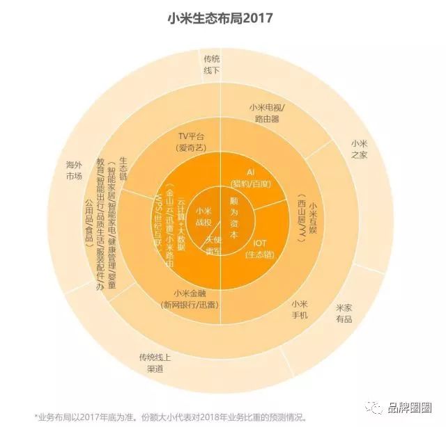 低价策略，不是谁都能玩的起的...