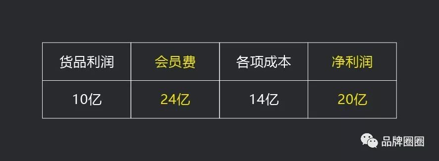 低价策略，不是谁都能玩的起的...