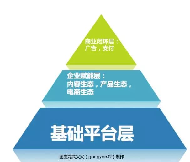 公众号改革5年，张小龙的野心终于暴露！