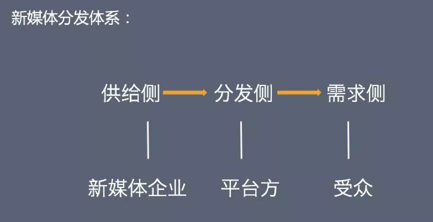 公众号改革5年，张小龙的野心终于暴露！