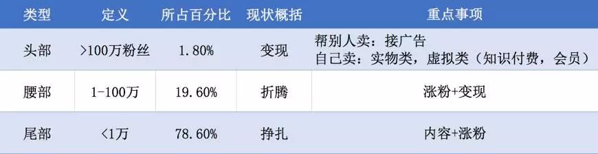 公众号改革5年，张小龙的野心终于暴露！