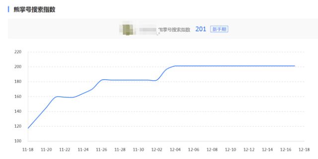 【熊掌小课堂】关于指数，你认为的不一定是你认为的