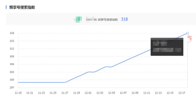 【熊掌小课堂】关于指数，你认为的不一定是你认为的
