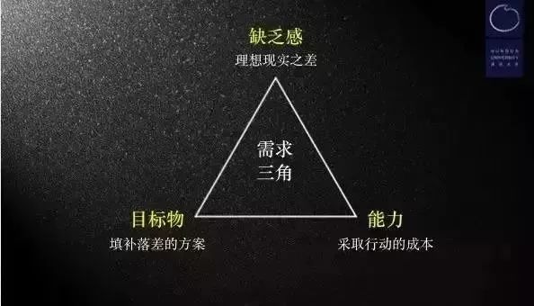 需求，是营销的第一直觉！营销高手就是这样制胜的……