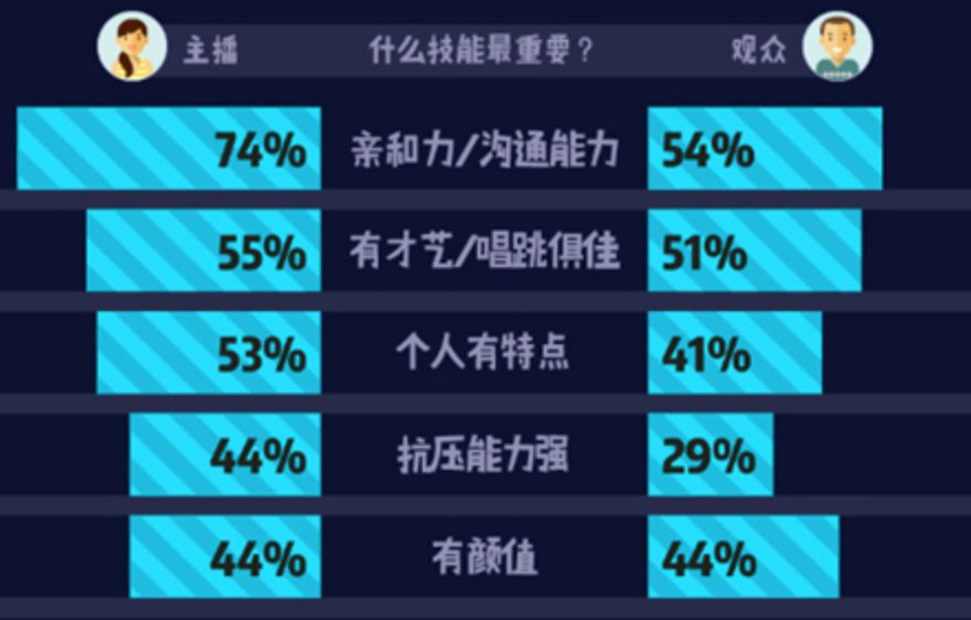 一晚收入超郭德纲师徒干一年，网红主播健康却堪比金融狗