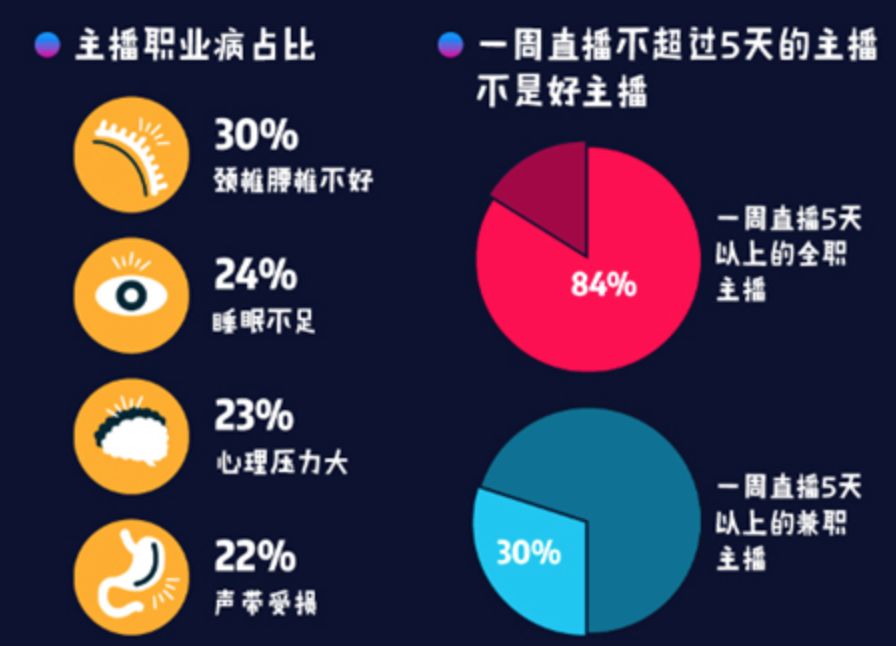 一晚收入超郭德纲师徒干一年，网红主播健康却堪比金融狗