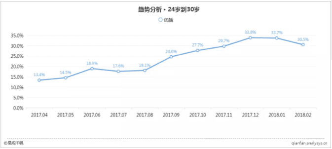 优酷：创新内容产出模式下的用户运营升级
