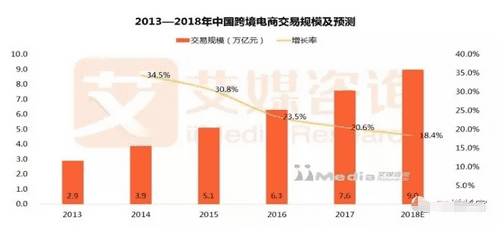 从社区到电商，小红书的增长之路