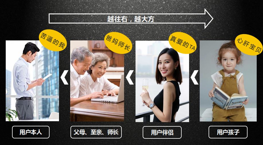 用户总嫌产品“不值这个价”？可能是这里出了问题