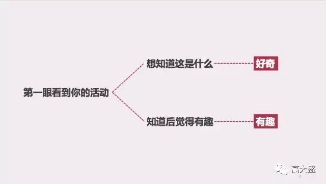 如何把握“用户心理”，让更多人参与营销活动？