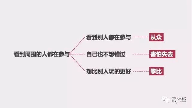 如何把握“用户心理”，让更多人参与营销活动？