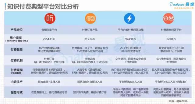 深度 娱乐工场麻宁：知识付费是“收智商税”的“骗局”吗？