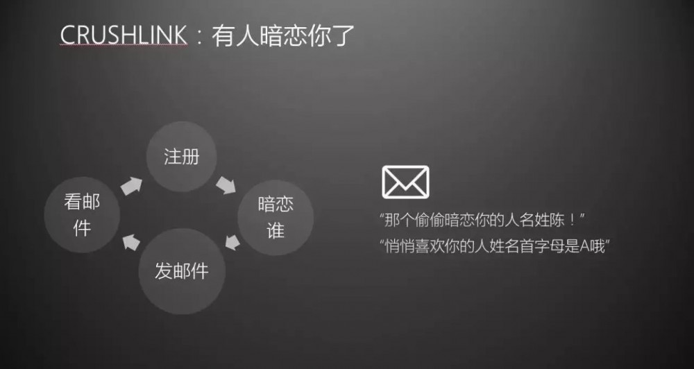 没有流量入口，普通产品如何自传播刷屏？