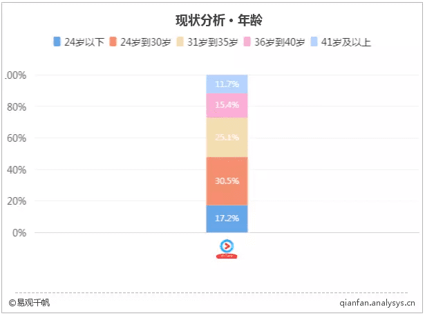 优酷：创新内容产出模式下的用户运营升级